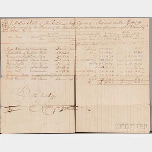 Muster Roll, French and Indian War, Massachusetts, 10 March 1759.