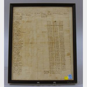 Handwritten Pay Roll of Capt. Andrew McKees Company of the fourth class of Cumberland County Militia, State of...