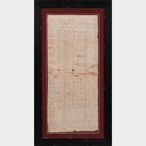 Manuscript Muster and Size Roll of Captain Benjamin Hoppins Company of Colonel John Tophams 1st Rhode Island Regiment, April 27, 1778