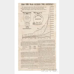Has the War Ruined the Country? Lincoln Era Campaign Broadside.