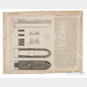 Plan and Sections of a Slave Ship.