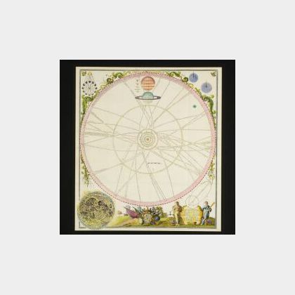 Italian Hand-Colored Map of the Solar System