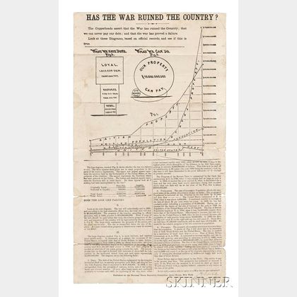 Has the War Ruined the Country? Lincoln Era Campaign Broadside.